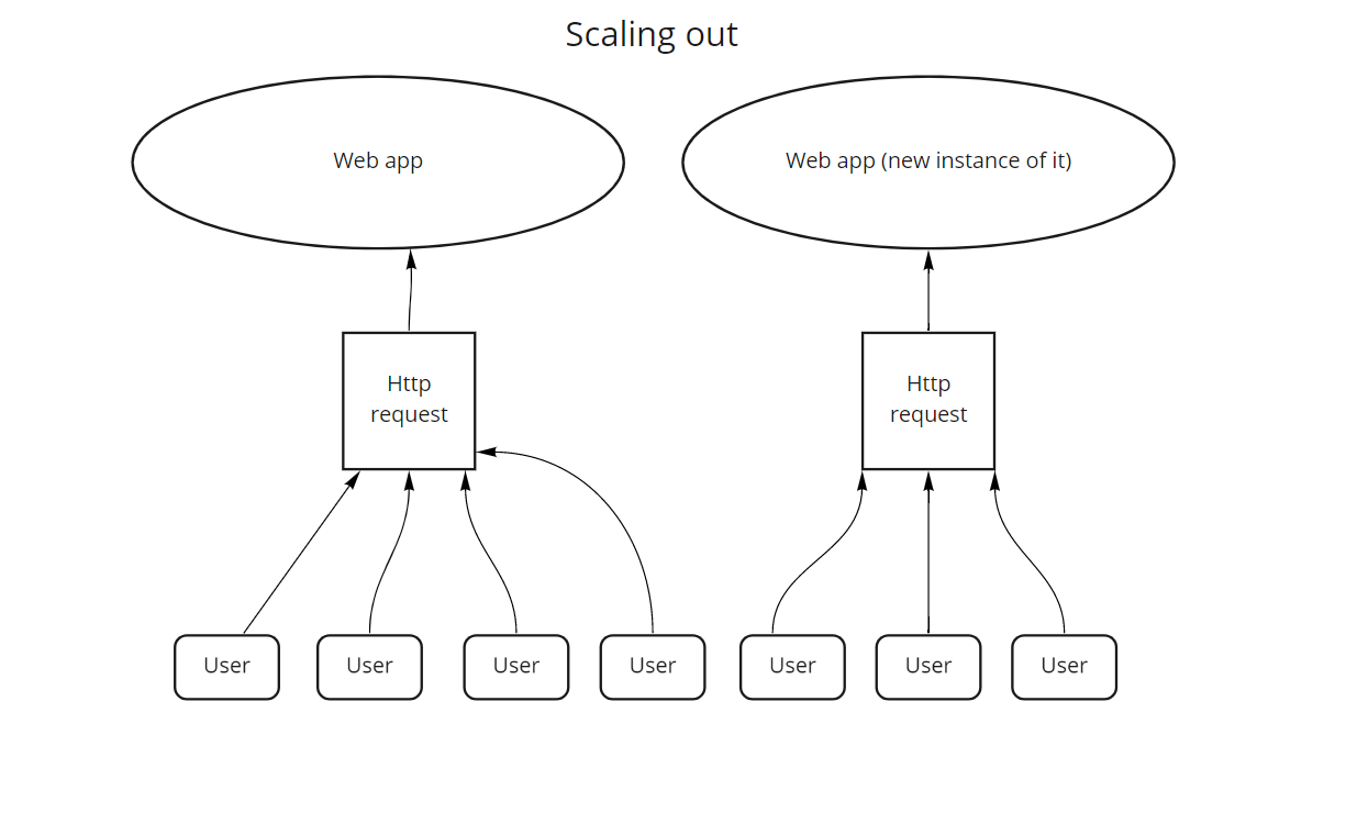 Scaling out picture