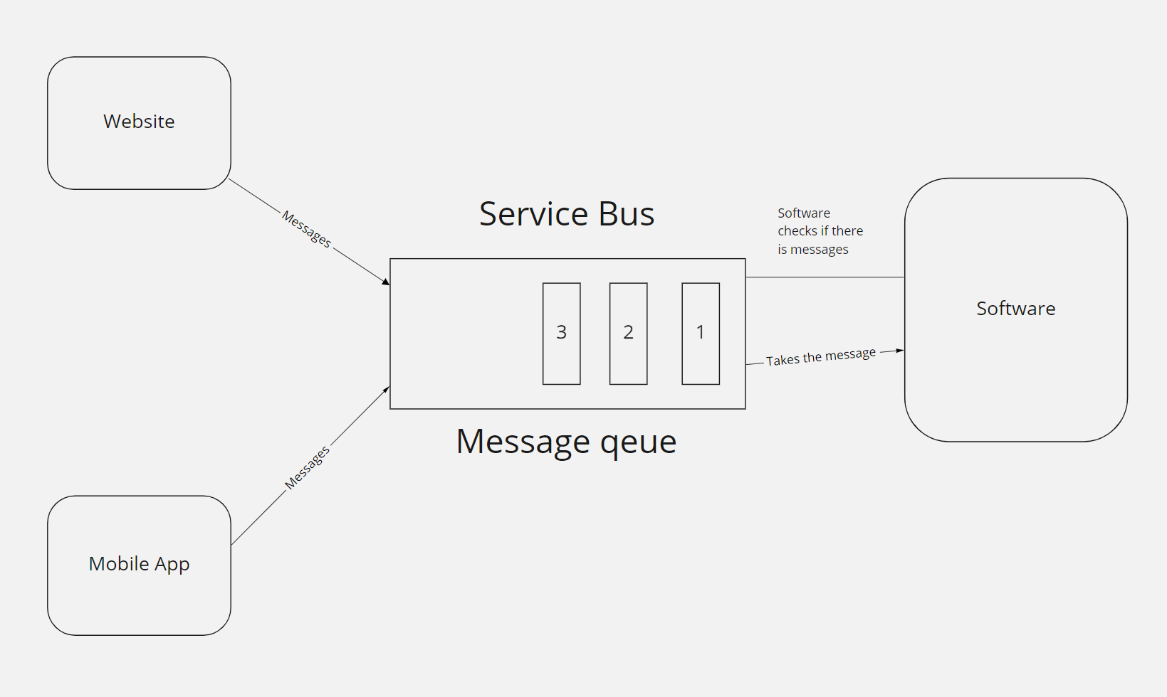 network-in-the-cloud-cloud-course-blog