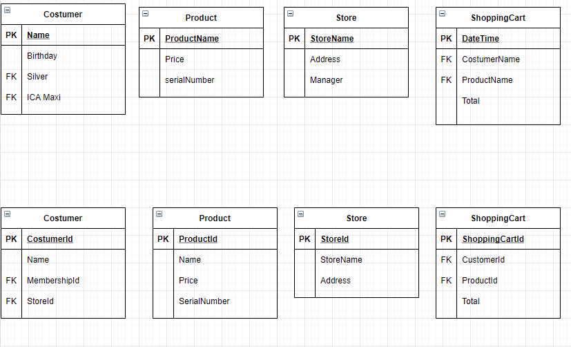 ER diagram example